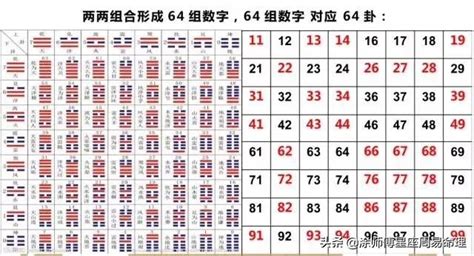 号码五行吉凶|手机号码测吉凶查询